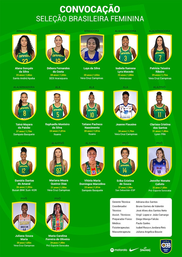 Convocação da seleção brasileira de basquete feminino para o pré-olímpico mundial