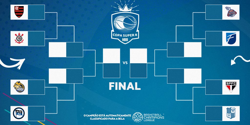 Caminho para a Champions League Américas via Super 8 do NBB