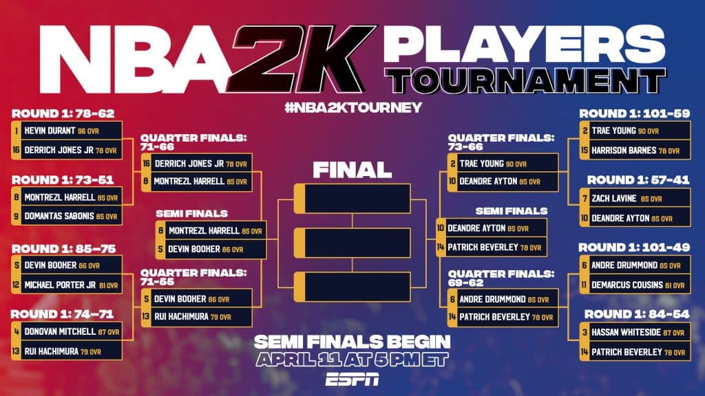 Devin Booker vence o torneio online NBA 2K20 Players Tournament
