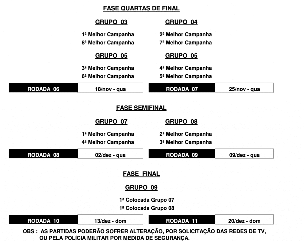 Tabela, Copa Paulista Feminina