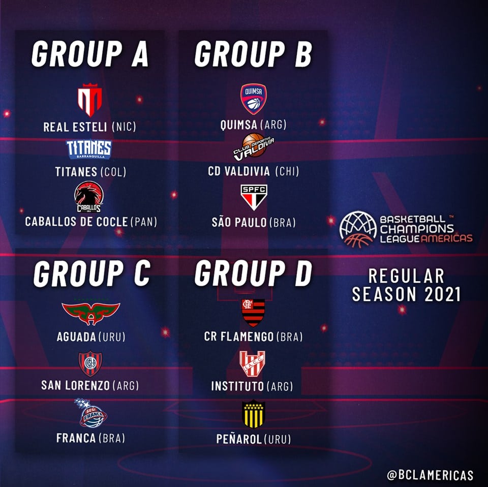 grupos da champions league américas de basquete masculino