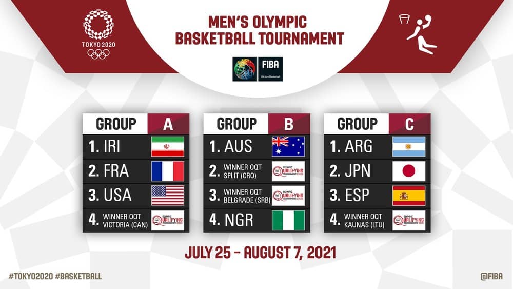 Sorteio dos grupos do torneio de basquete dos Jogos Olímpicos 
