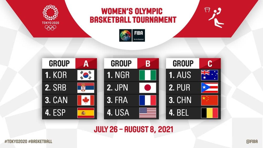 sorteio do torneio de basquete feminino dos Jogos Olímpicos Tóquio-2020