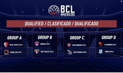 oito classificados para a fase final da champions league américas de basquete