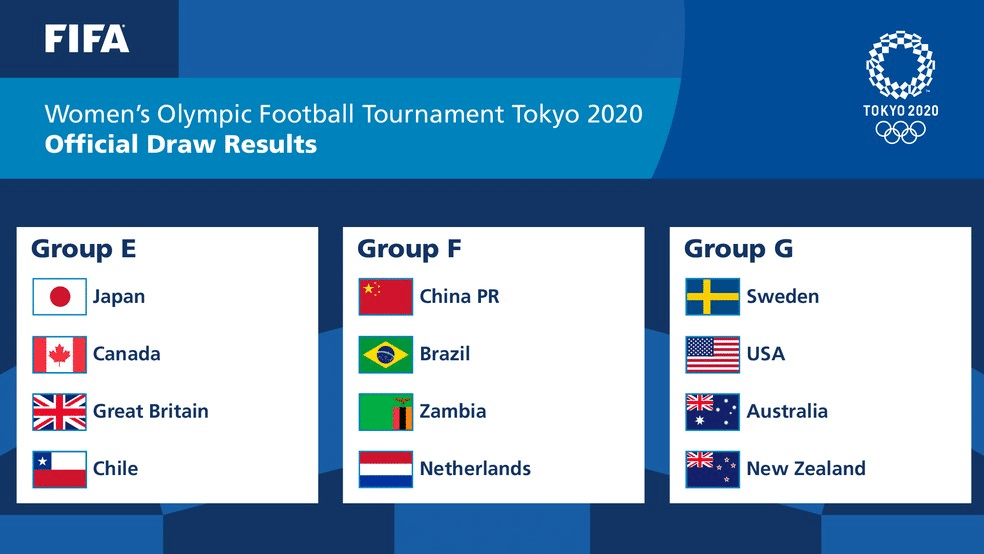 Futebol feminino - Tabela - Jogos Olímpicos Tóquio 2020