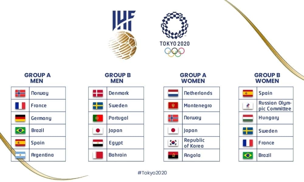 grupos do handebol nos jogos olímpicos de tóquio-2020