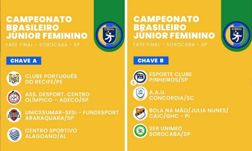 tabela do campeonato brasileiro júnior de handebol feminino 2021