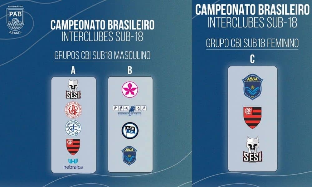 Tabela do Campeonato Brasileiro Sub-18 de polo aquático