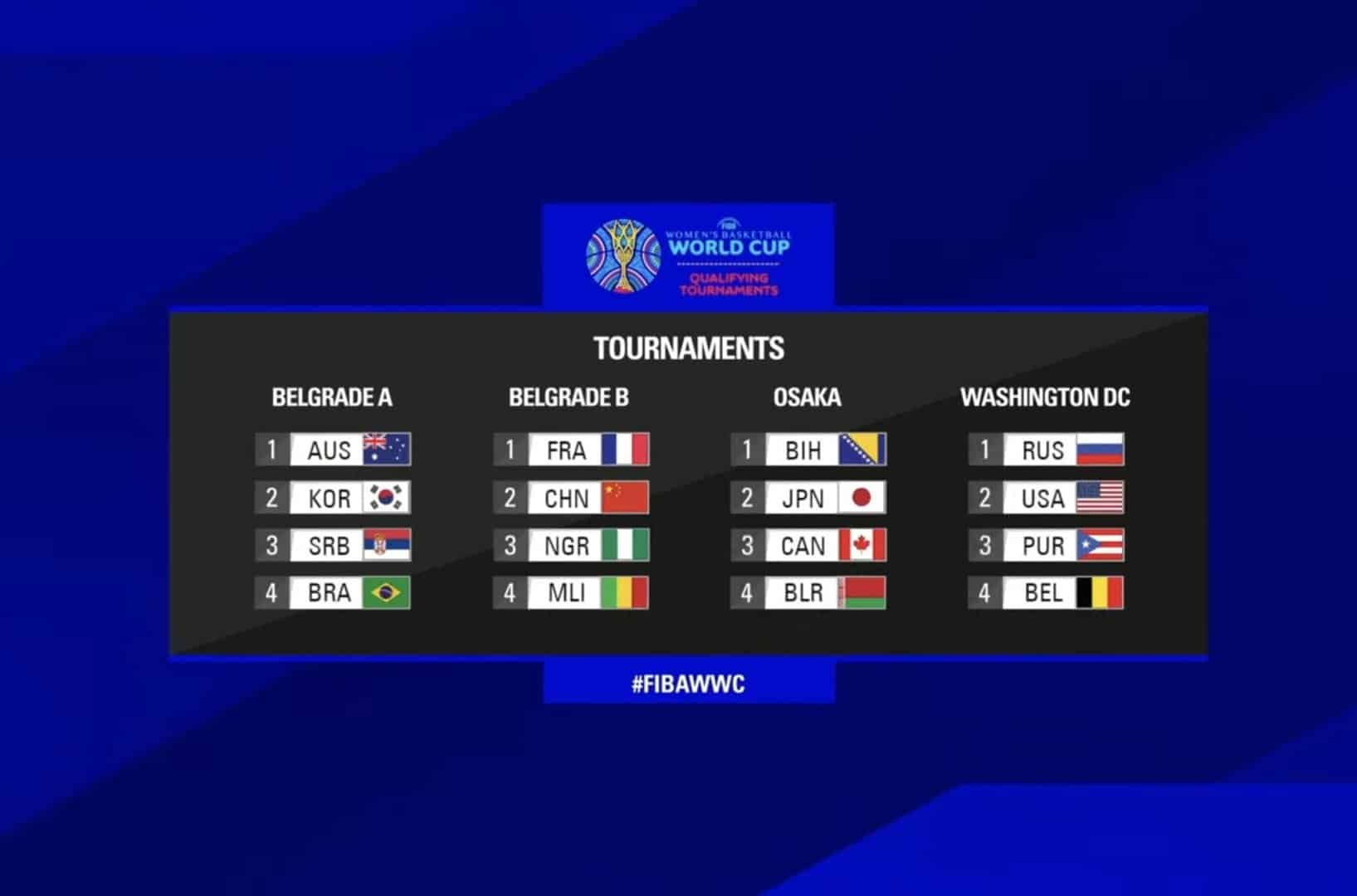 mundial torneio qualificatório basquete feminino brasil