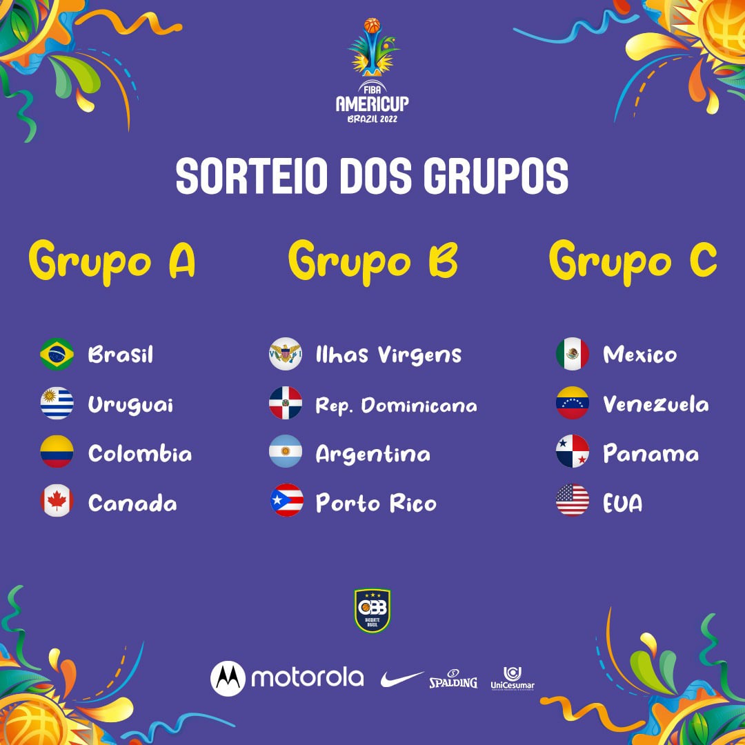 Americup adversários Brasil grupos