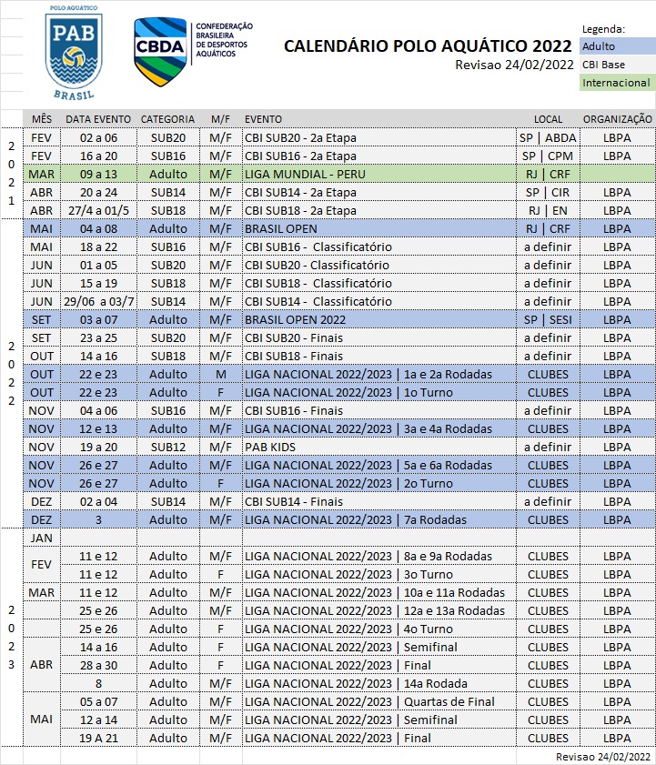 Calendário do polo aquático Polo Aquático Brasil PAB temporada 2022