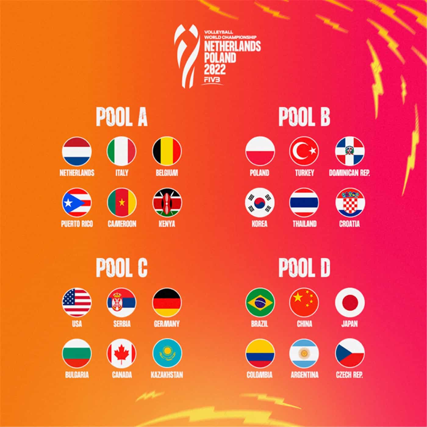 Mundial de vôlei feminino grupos