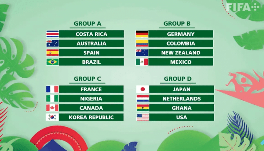 Grupos da Copa do Mundo sub-20 de futebol feminino