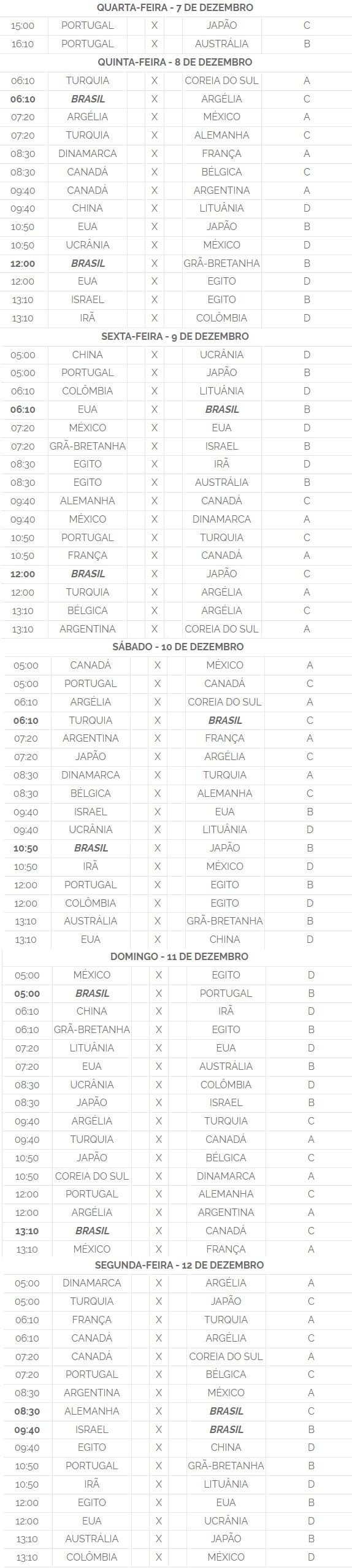 Mundial de Goalball tabela de jogos