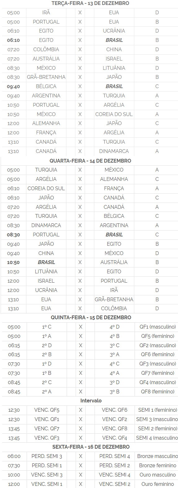 Mundial de Goalball tabela de jogos