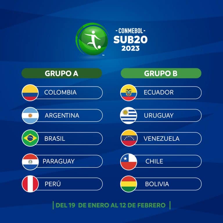 Campeonato Sul-Americano sub-20 de futebol masculino grupo brasil