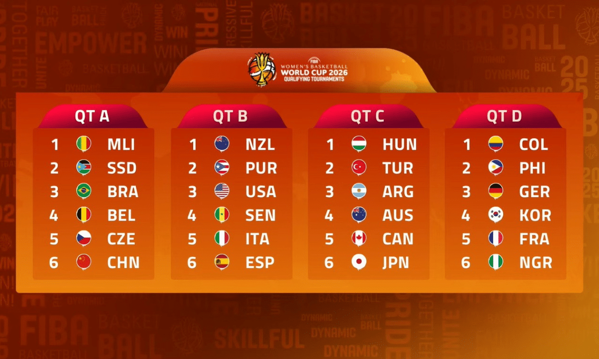 Sorteio da Copa do Mundo de basquete feminino