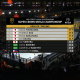 Japonesas dominam classificatórias e vão em peso à final do Super Crown